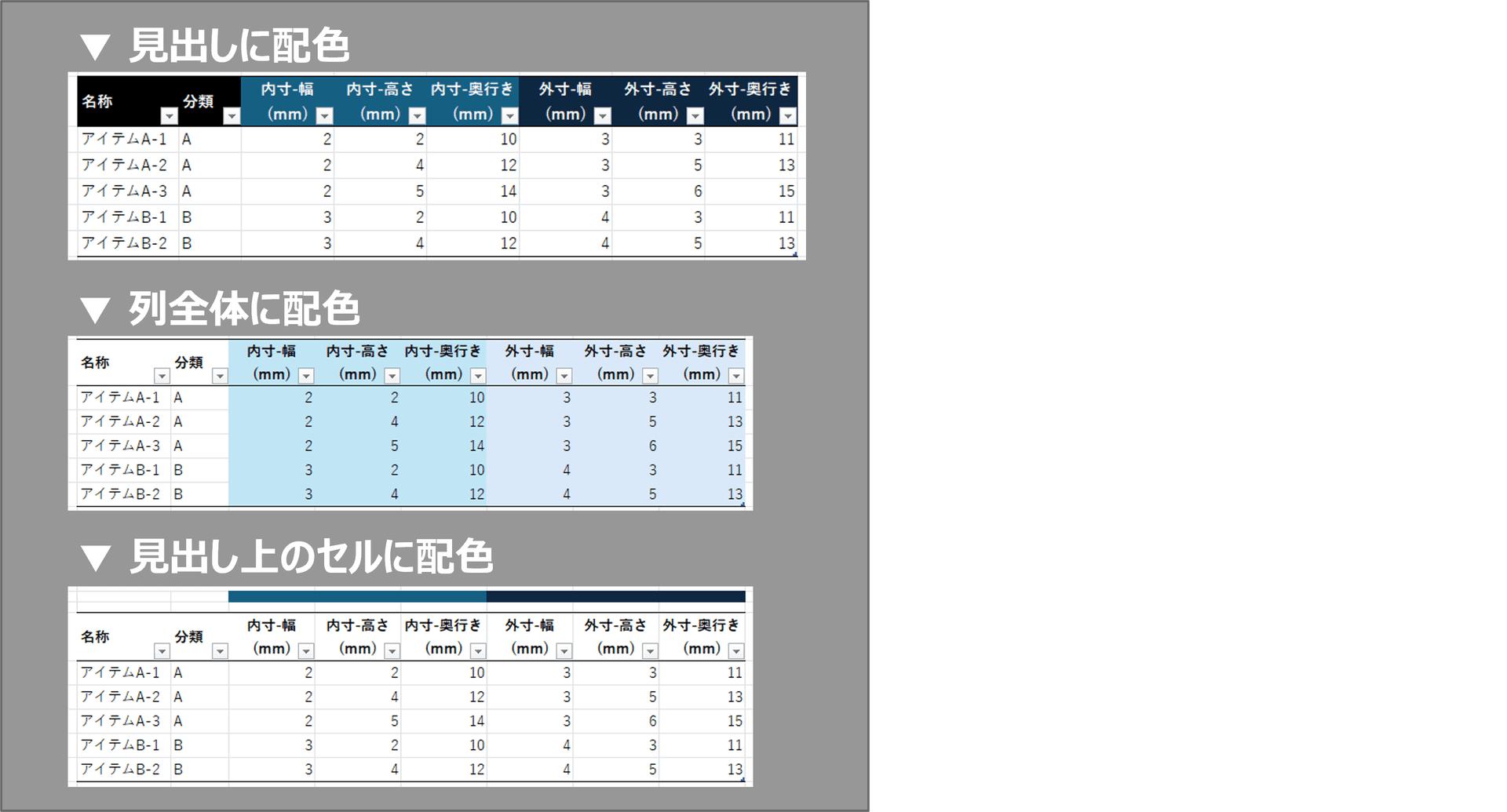 色付けの場所