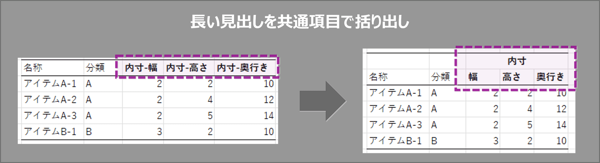階層化見出し