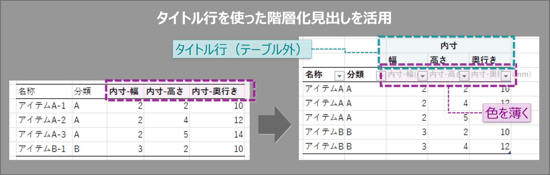 タイトル行を使った階層化見出し