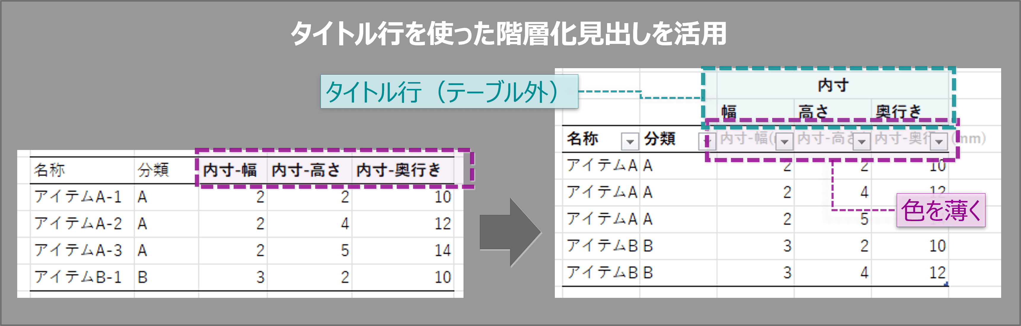 タイトル行を使った階層化見出し