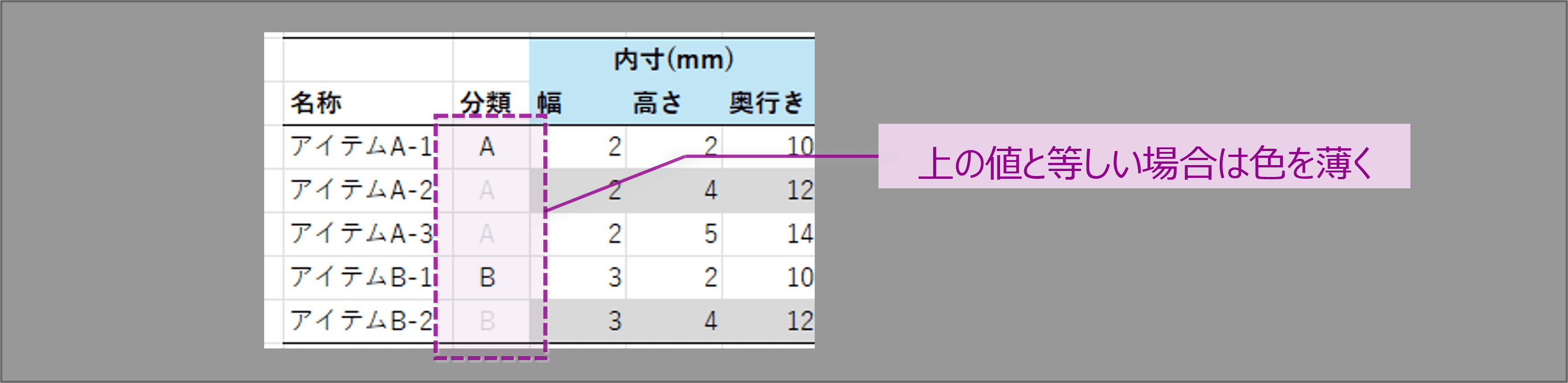 条件付き書式を使って重複セルを薄く表示
