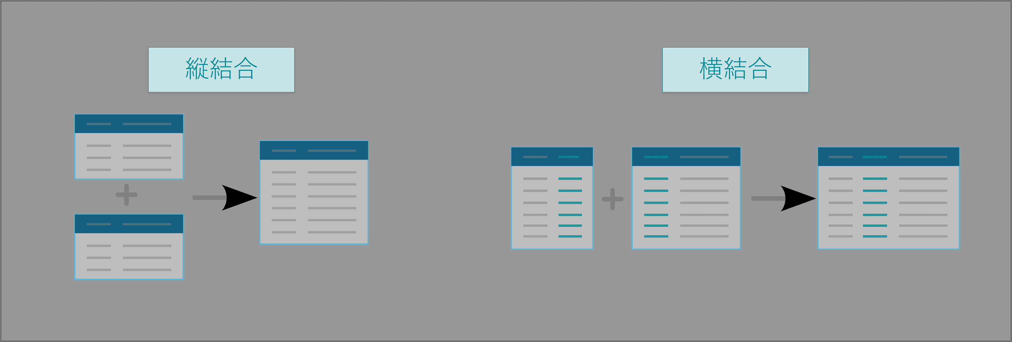 縦結合と横結合