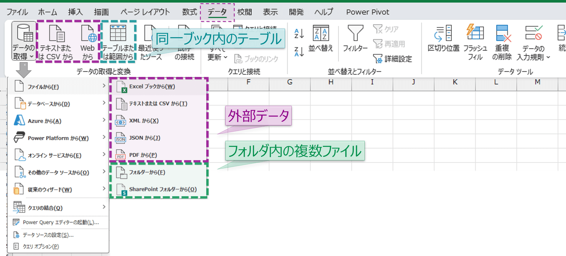 データの取得と変換