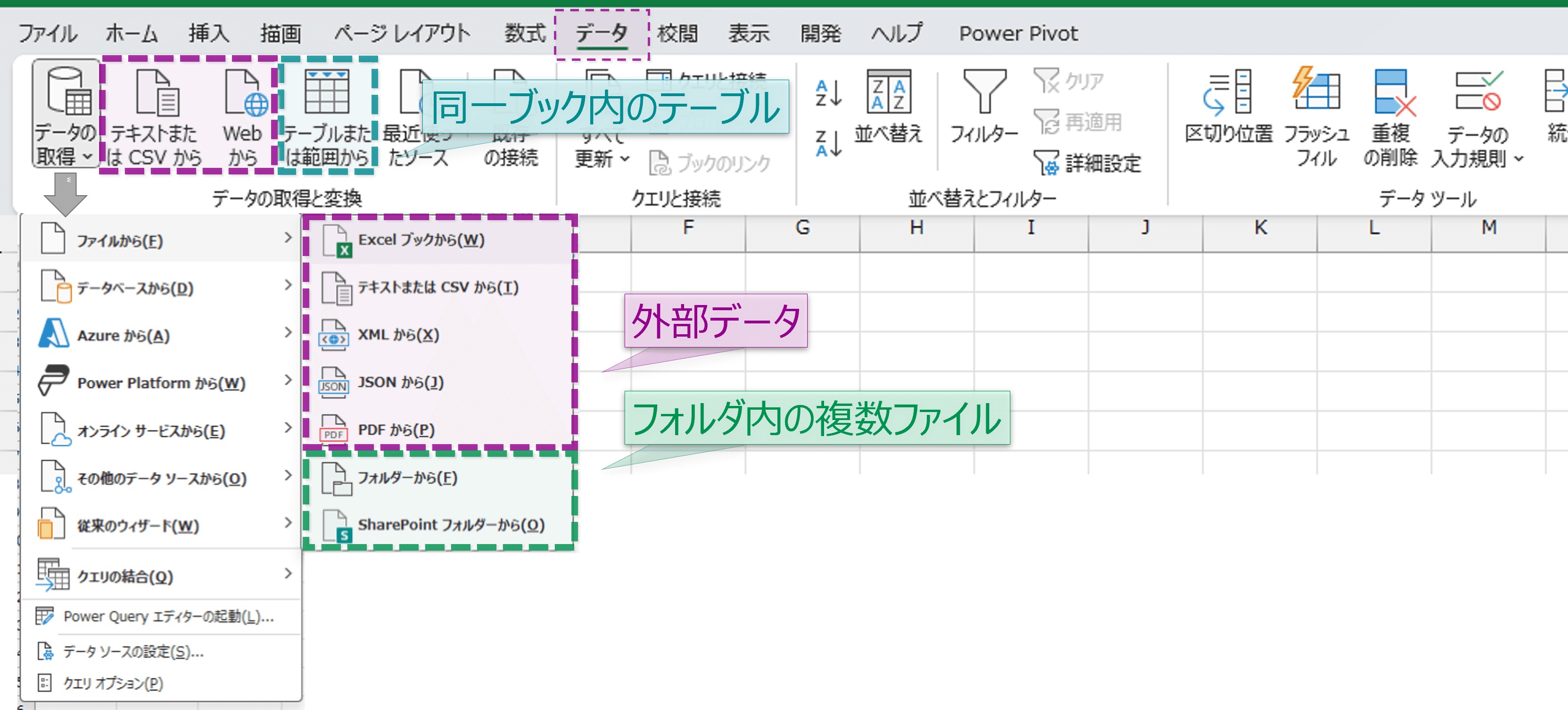 データの取得と変換
