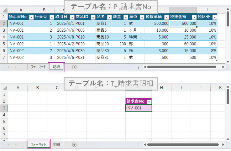 テーブルの準備