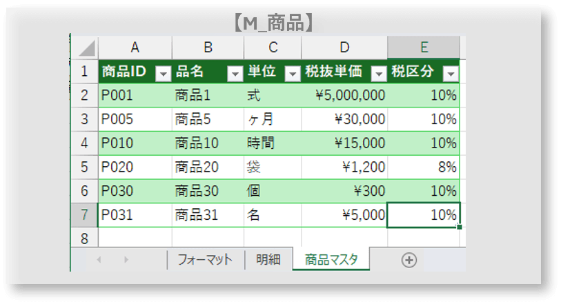 テーブルの準備
