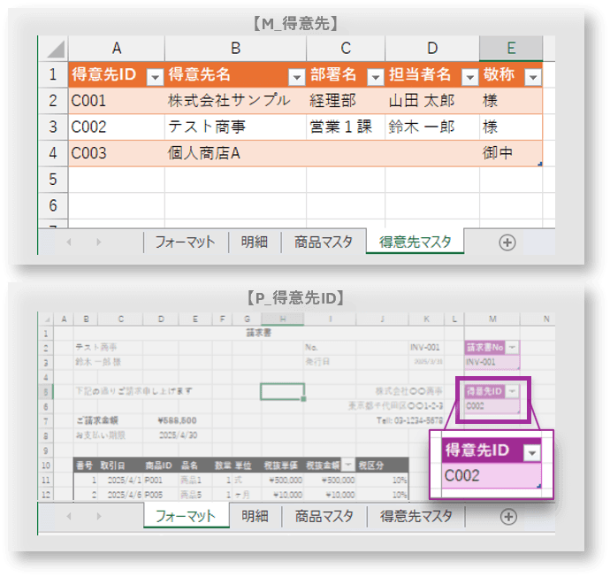 テーブルの準備