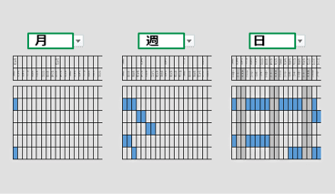 機能F 時間軸スケールの切り替え(日・週・月など)