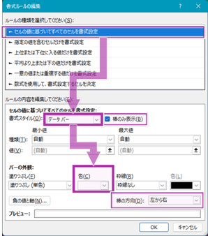 データバーを使い、タスク階層を表現する