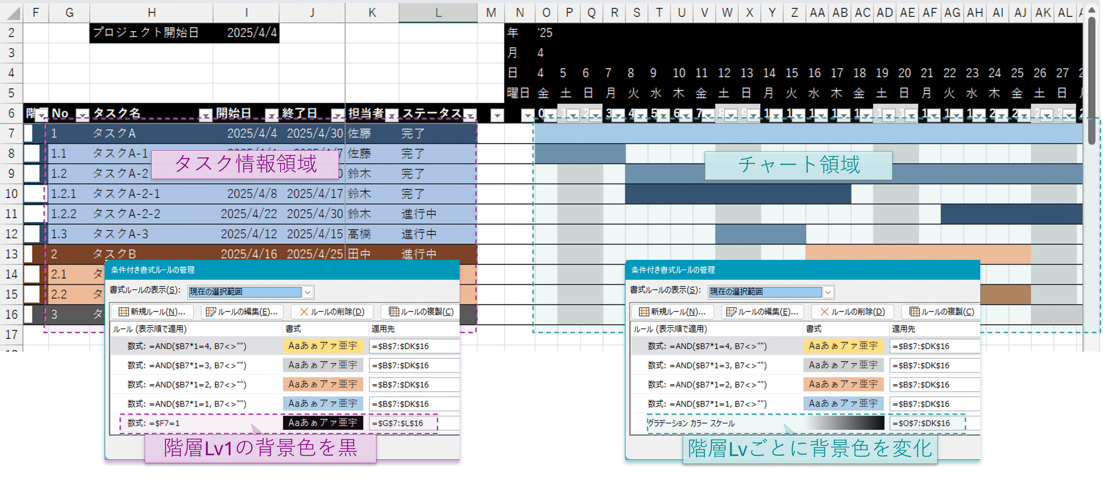 瞬時にタスク構成を把握できるデザイン