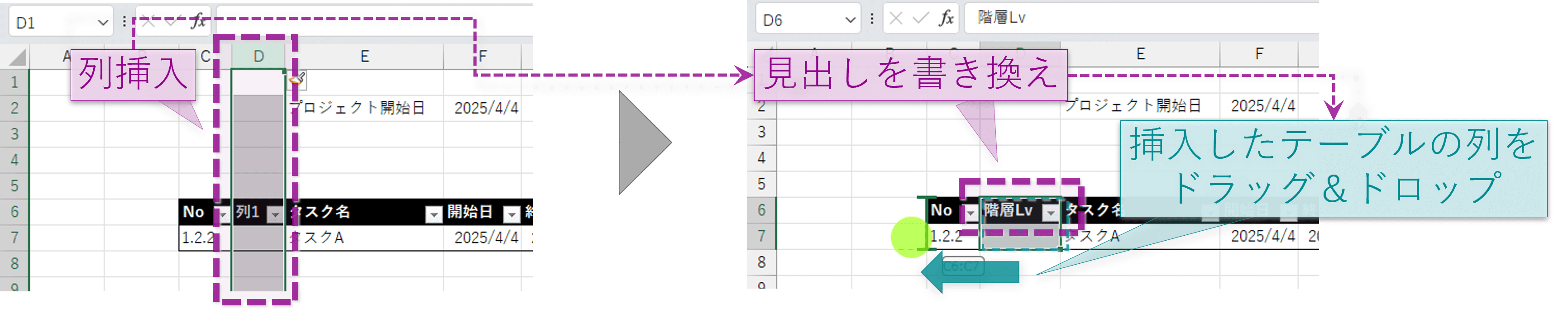 階層Lvを計算する
