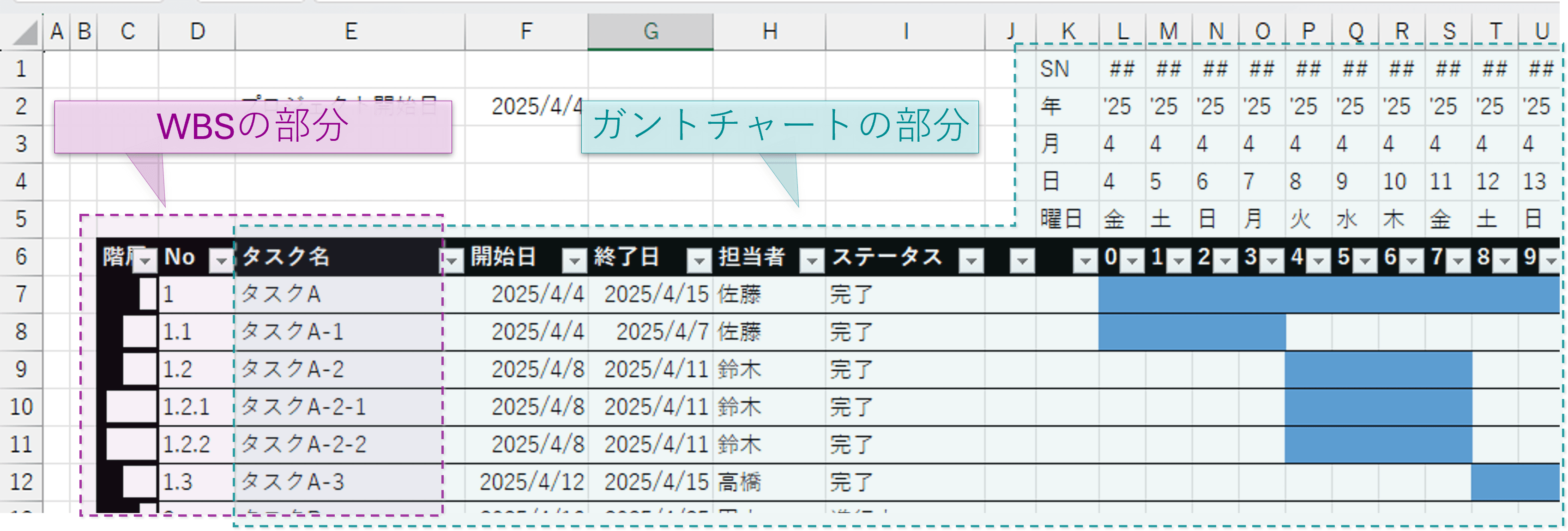 WBS部分とガントチャート部分