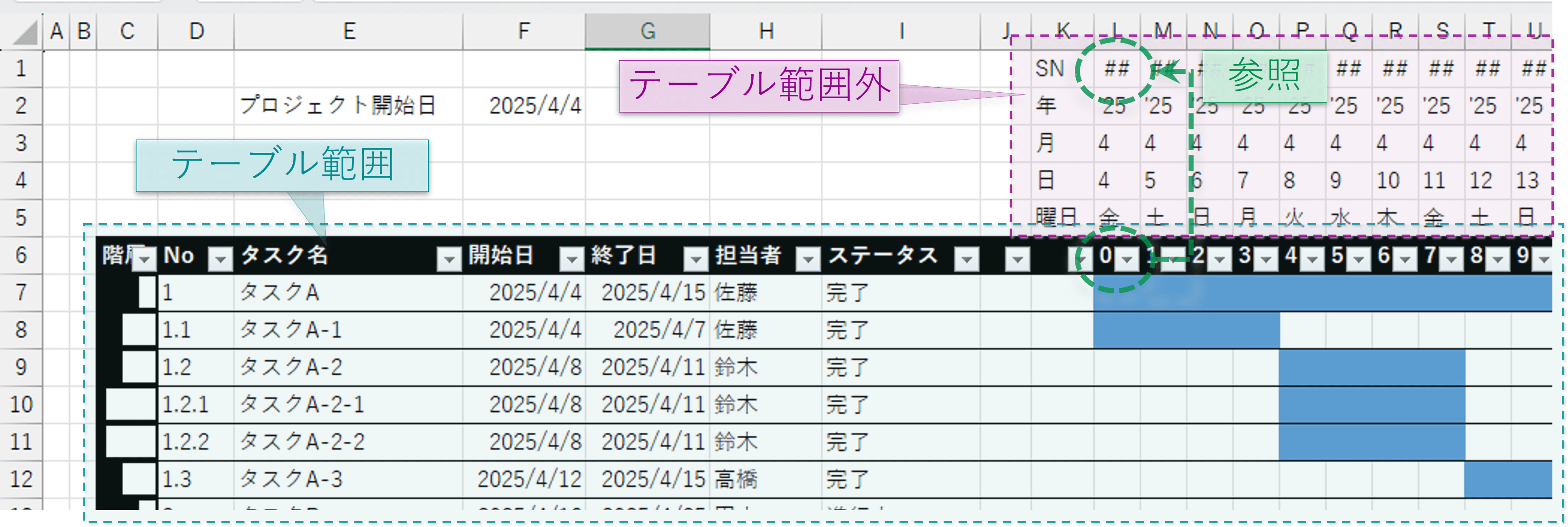 時間軸のみテーブル外