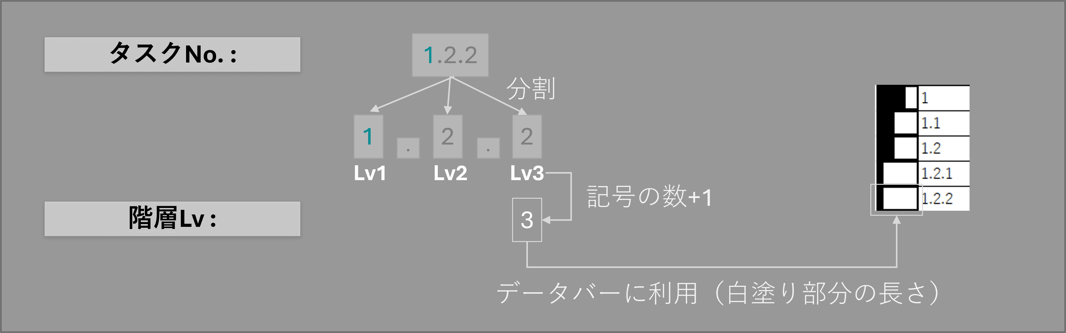 Noの分解 ~ 階層Lvをデータバー表示のロジック