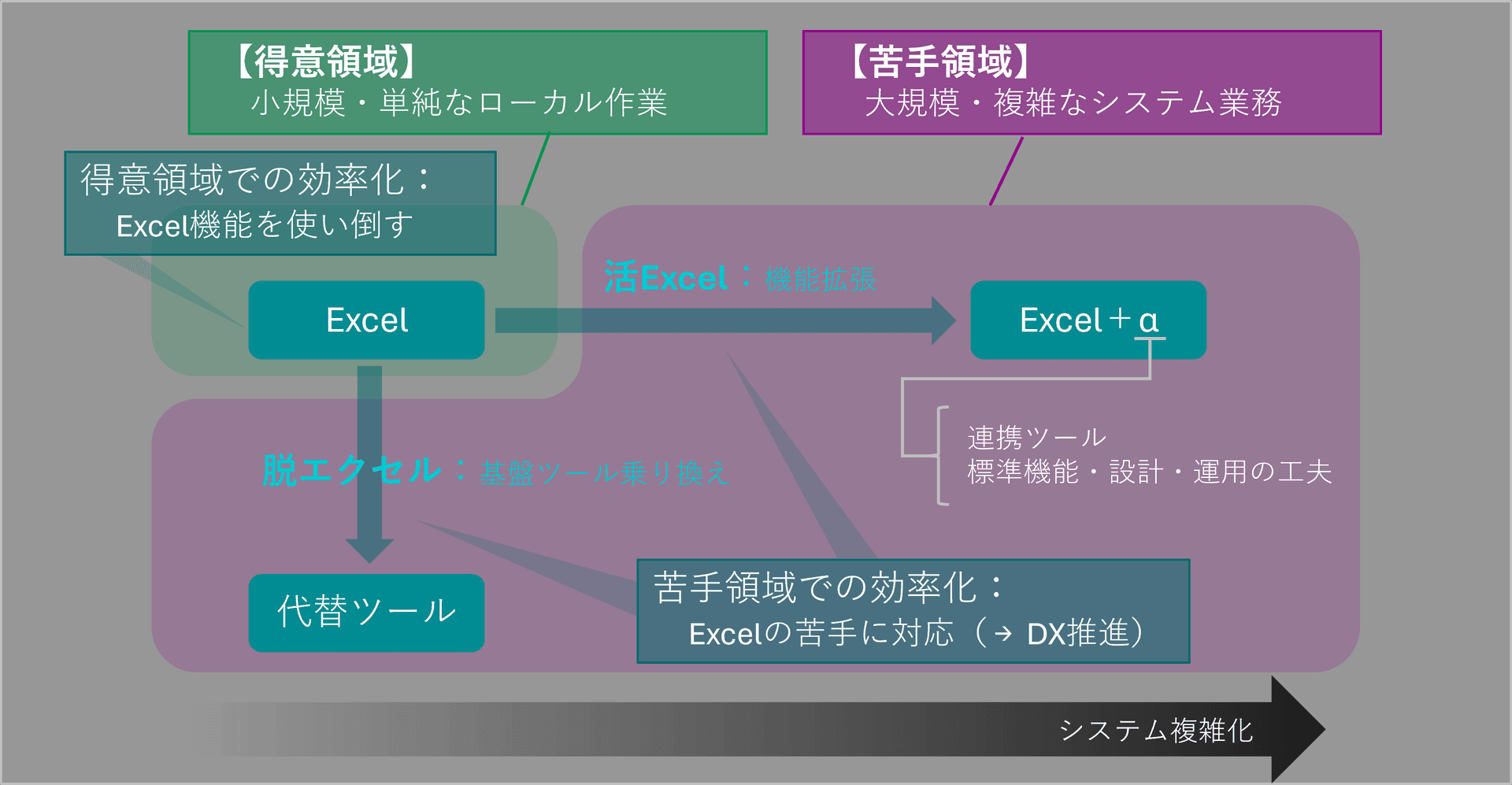 Excel効率化のロードマップ