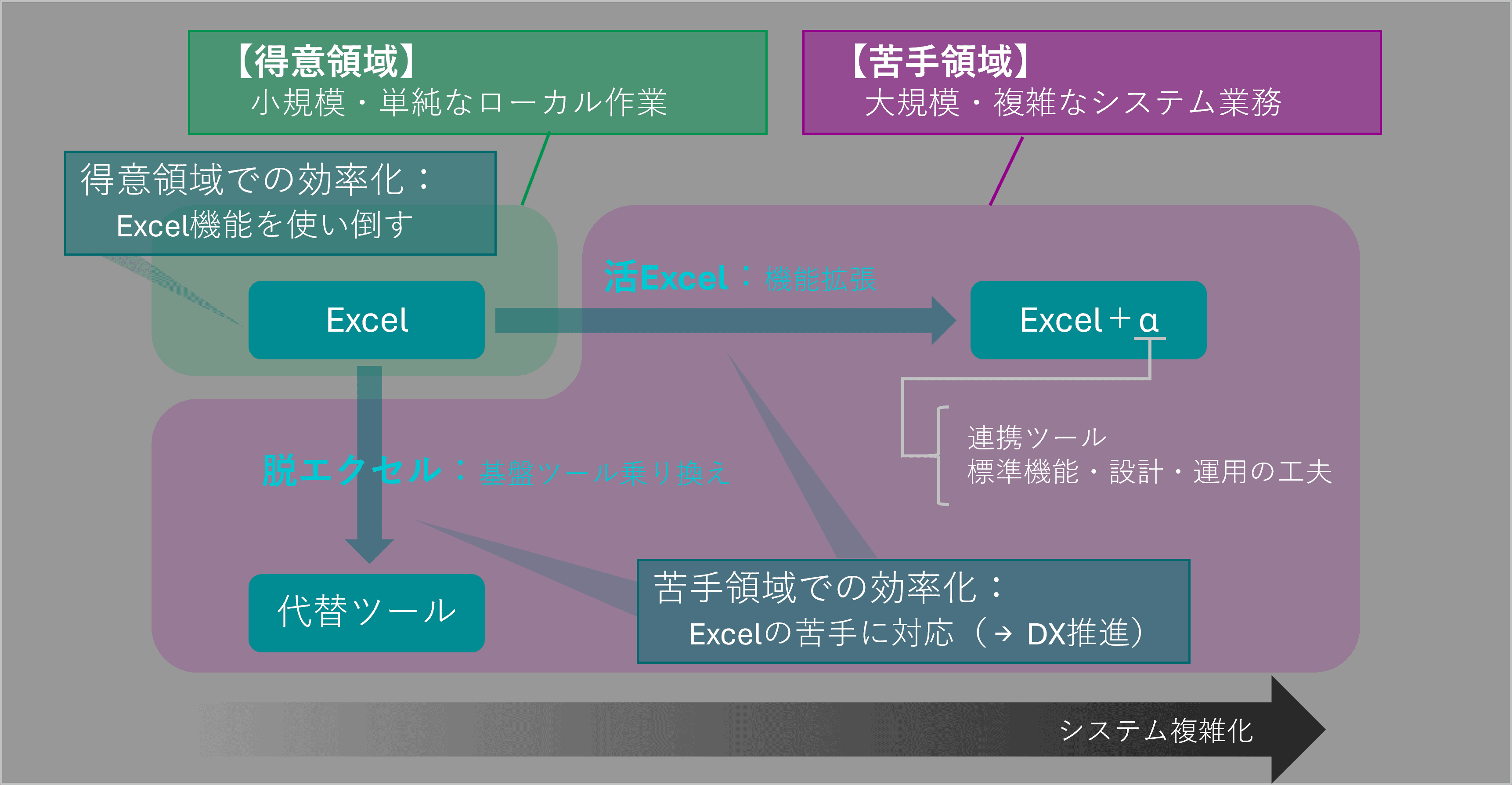Excel効率化のロードマップ