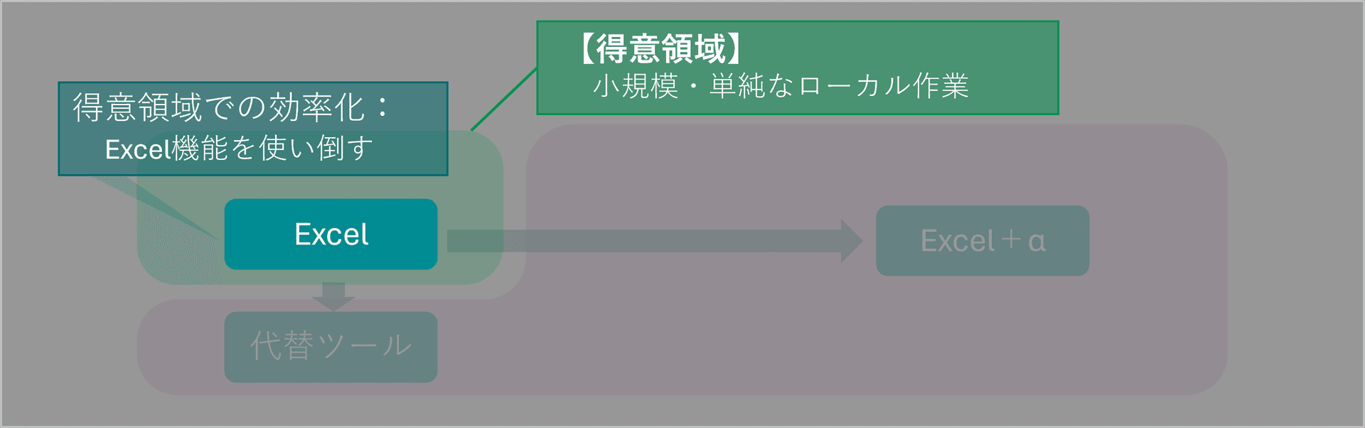 Excelの得意領域の効率化方法