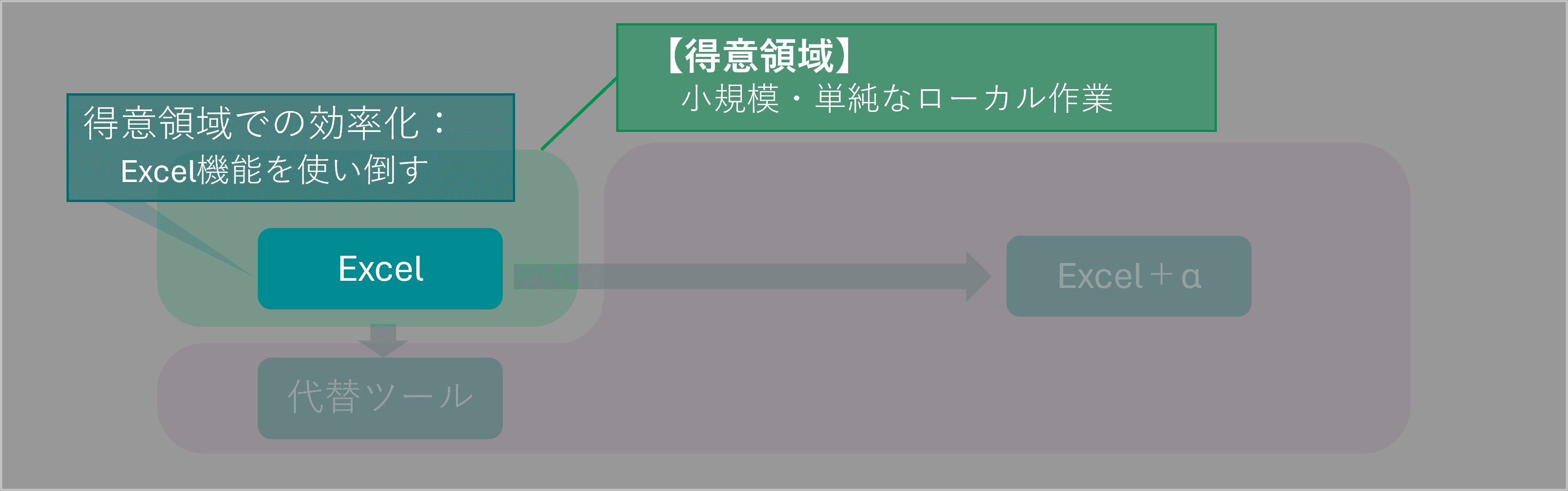 Excelの得意領域の効率化方法
