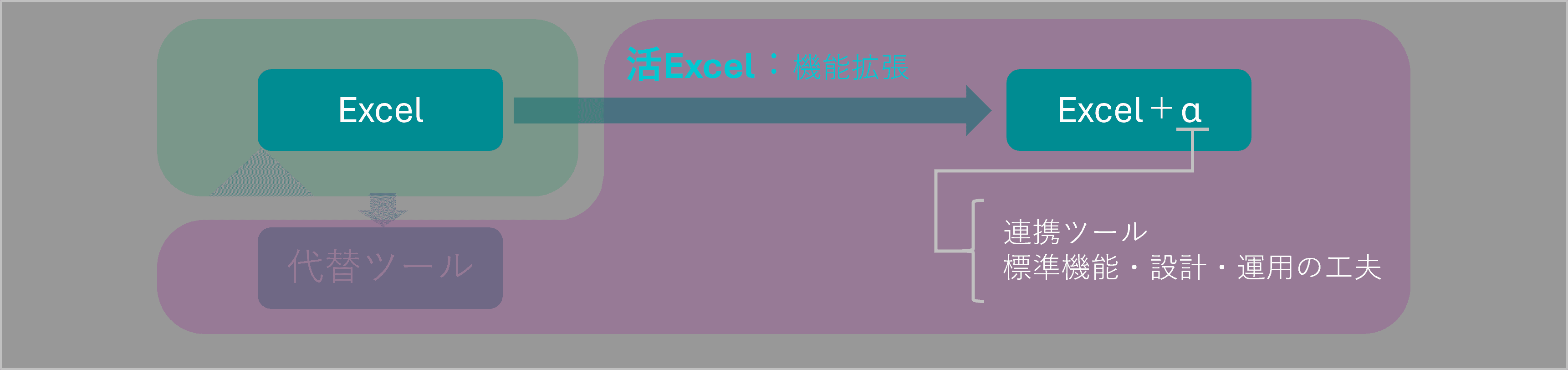 活Excel
