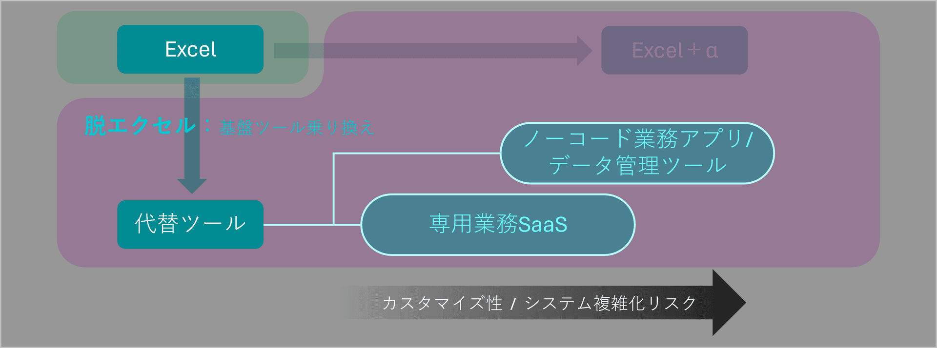 脱Excel