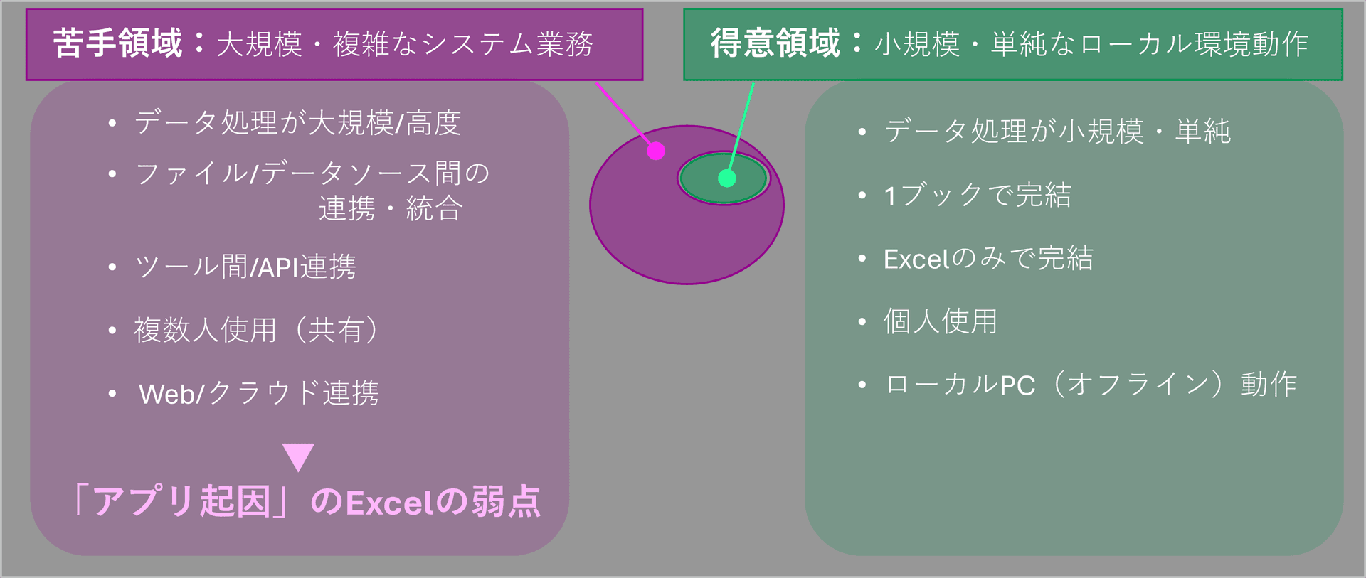 Excelの得意領域と苦手領域