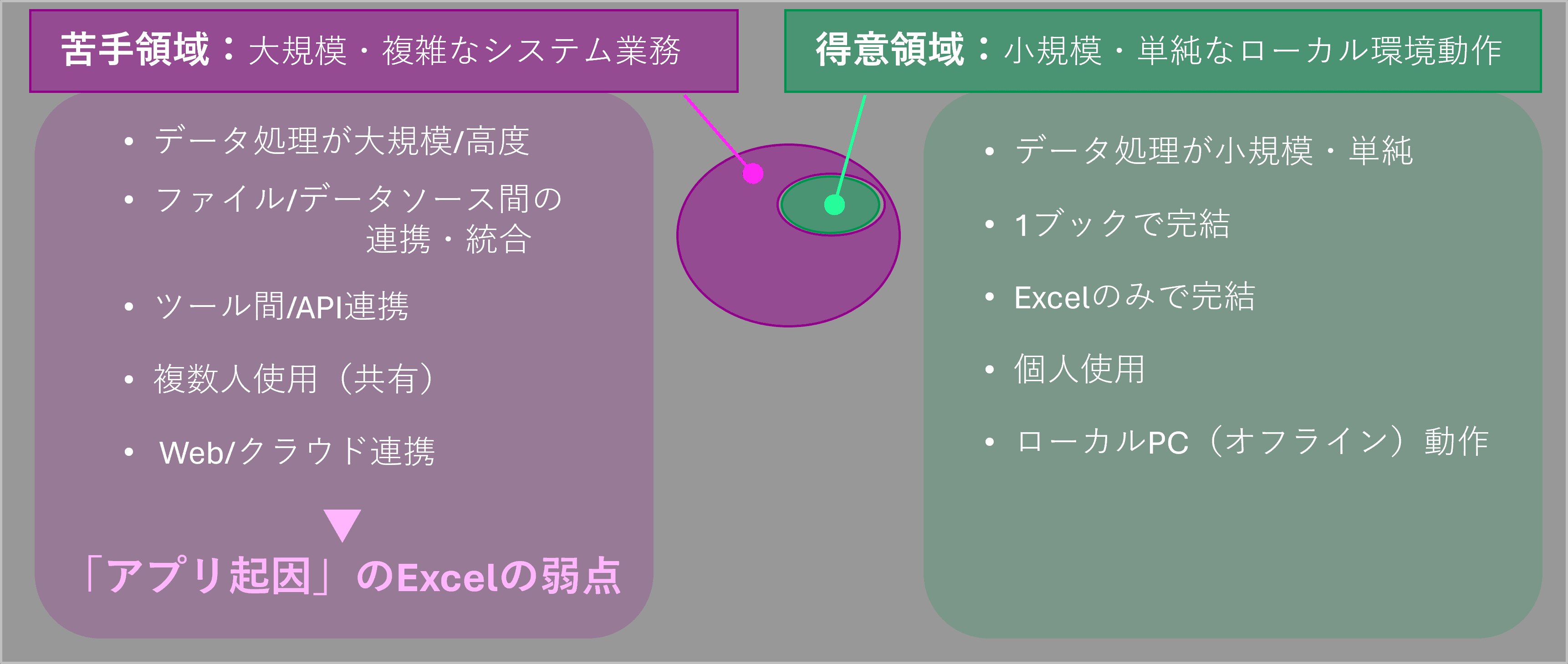 エクセルの得意領域