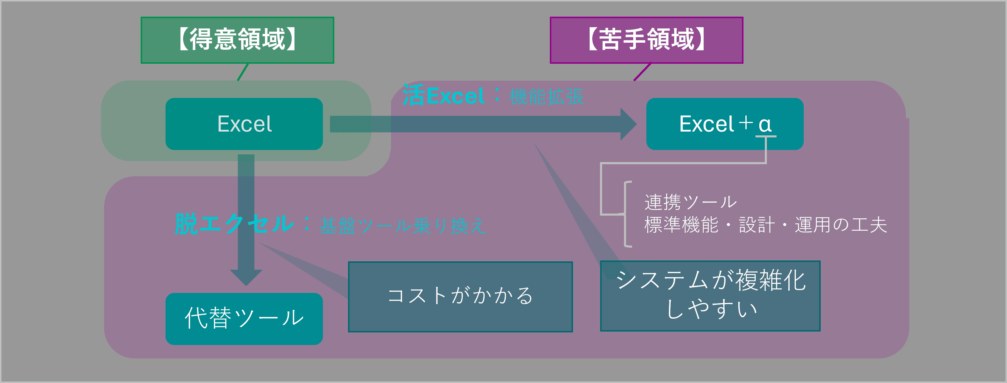 簡易ロードマップ