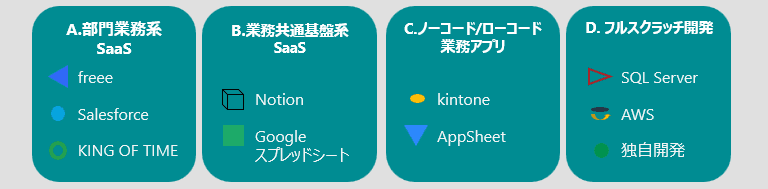 代替ツールの種類
