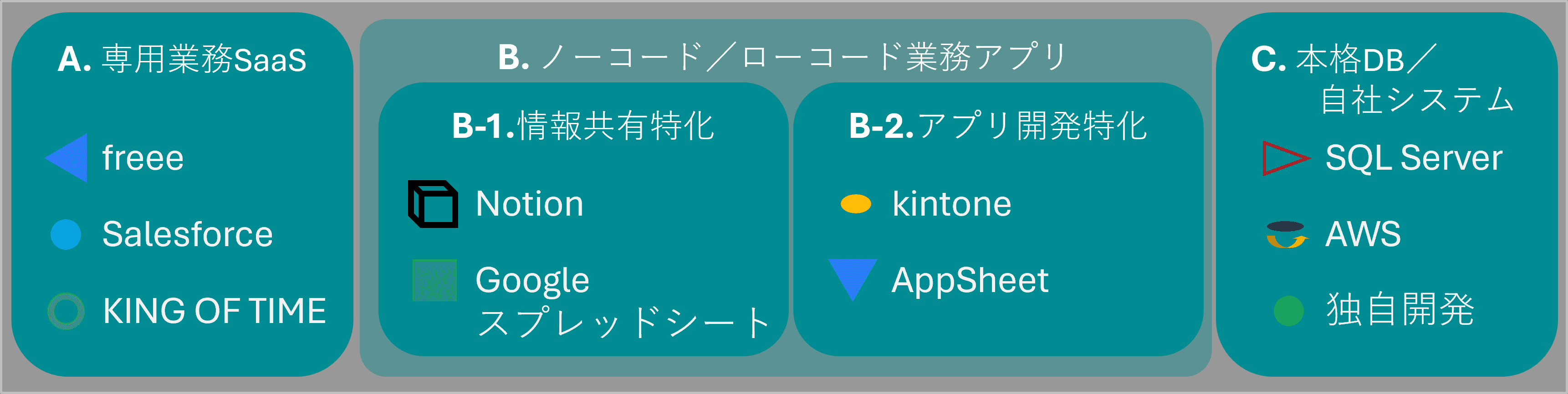 代替ツールの種類