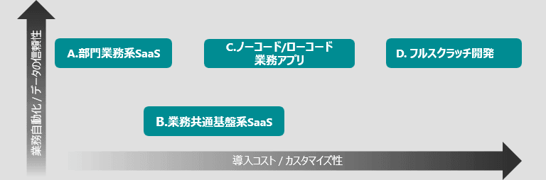 3つの比較まとめ