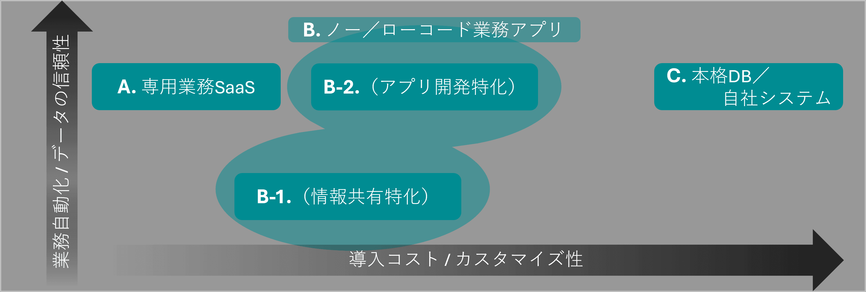 3つの比較まとめ