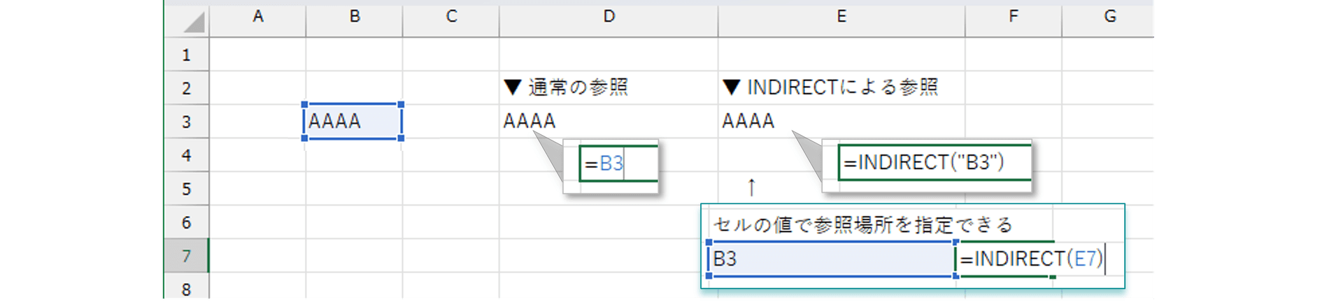INDIRECT関数ありとなしの例