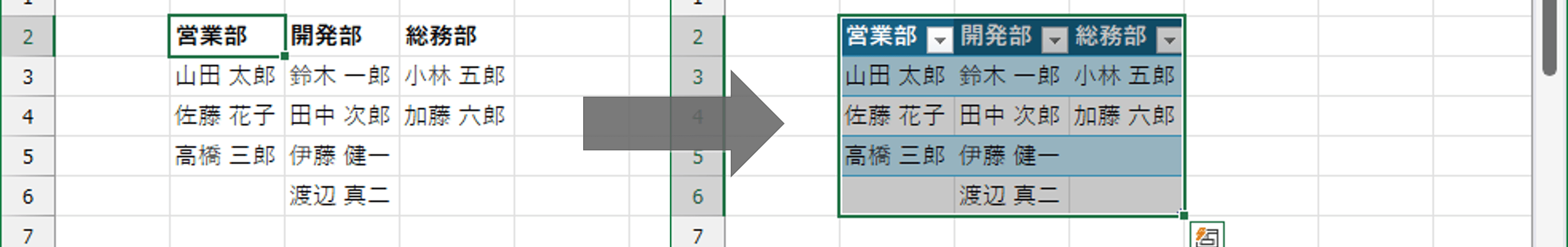 テーブル化された参照リスト