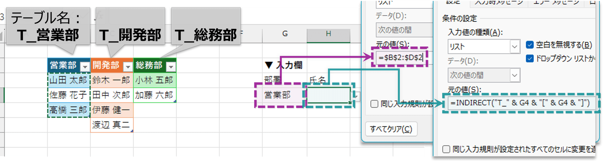 テーブル分割後の構成イメージ