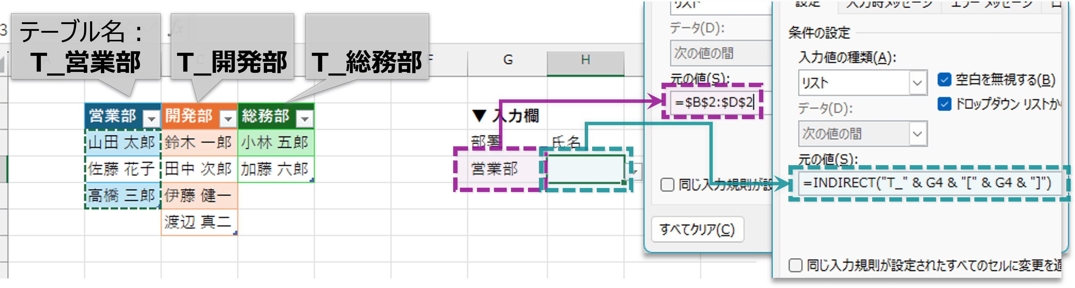 テーブル分割後の構成イメージ