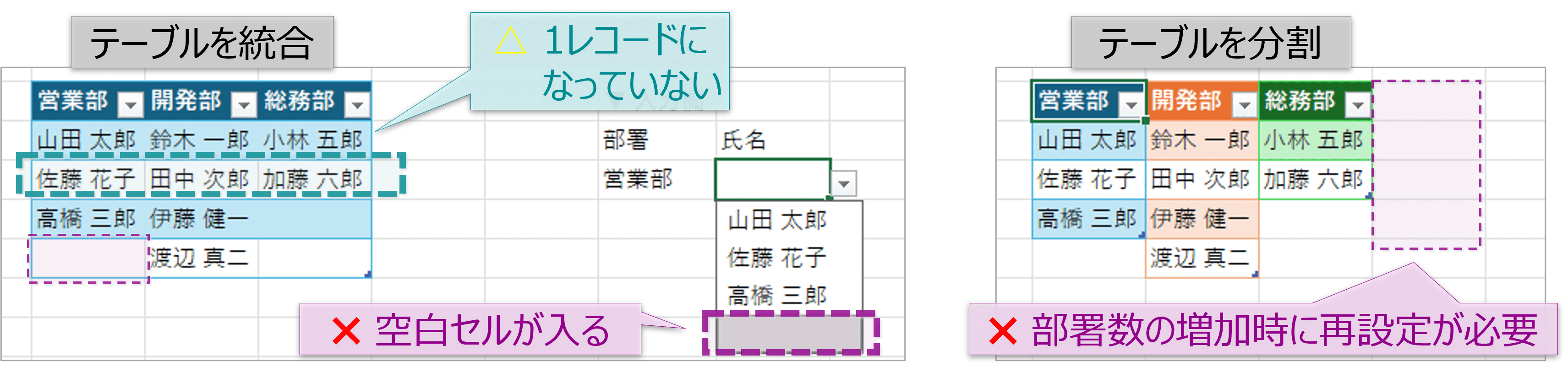 テーブル統合/分割の比較