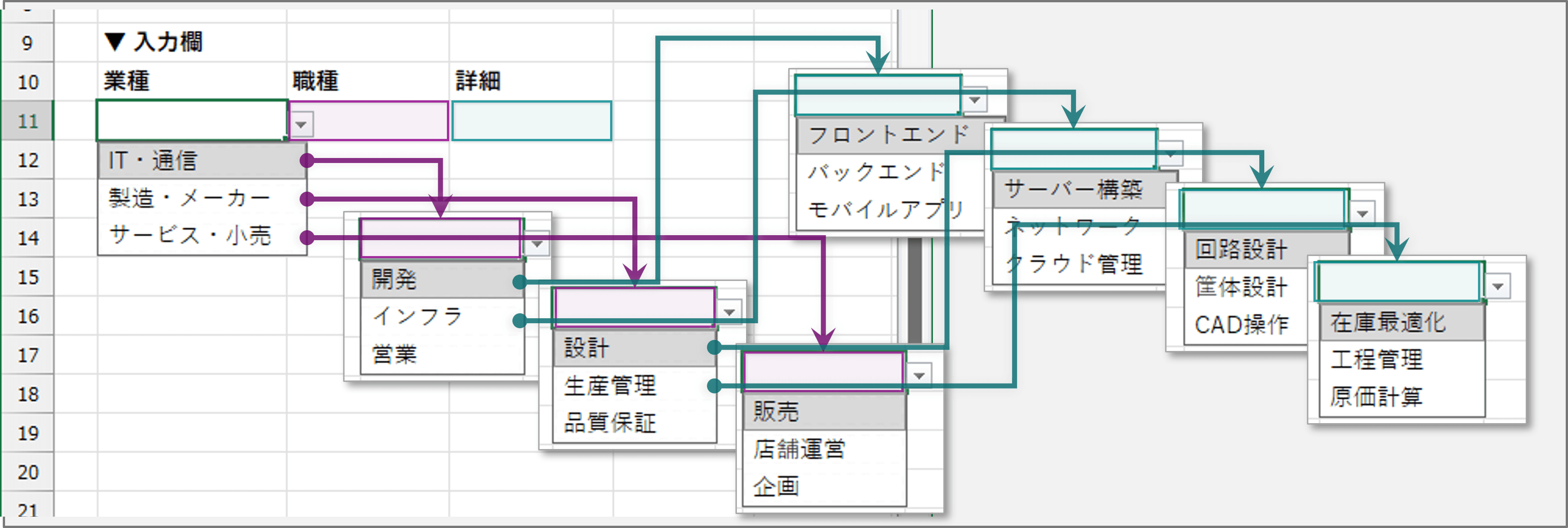 多段階連動ドロップダウンリストの構成イメージ