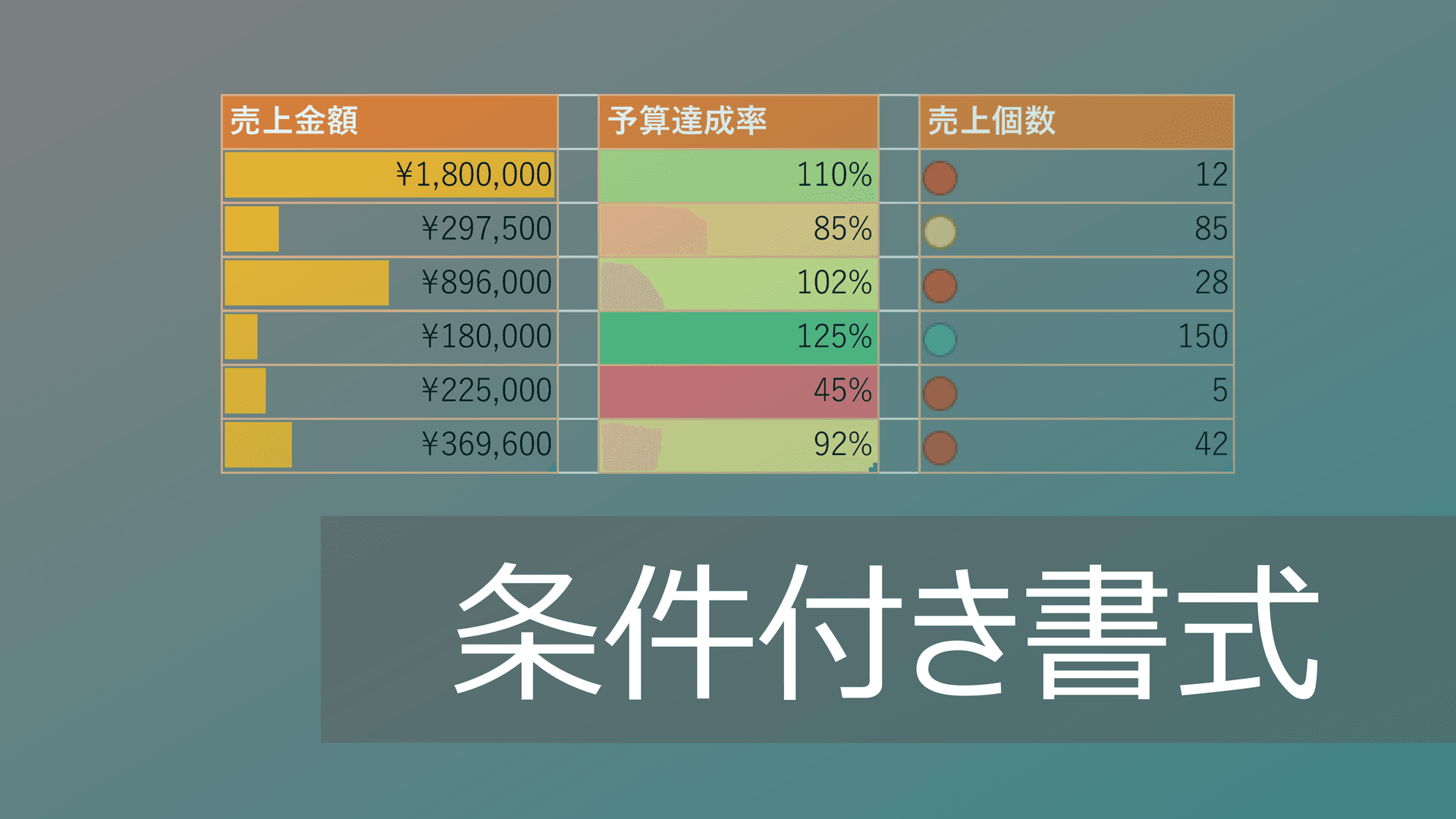Thumbnail for Excel条件付き書式|特定の文字・条件の自動色付け【塗りつぶし・ルール設定解説】