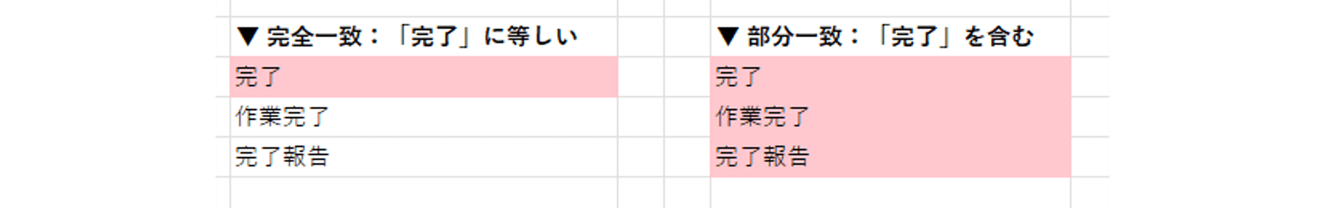 「等しい」と「含む」の使い分け(完全一致/部分一致)