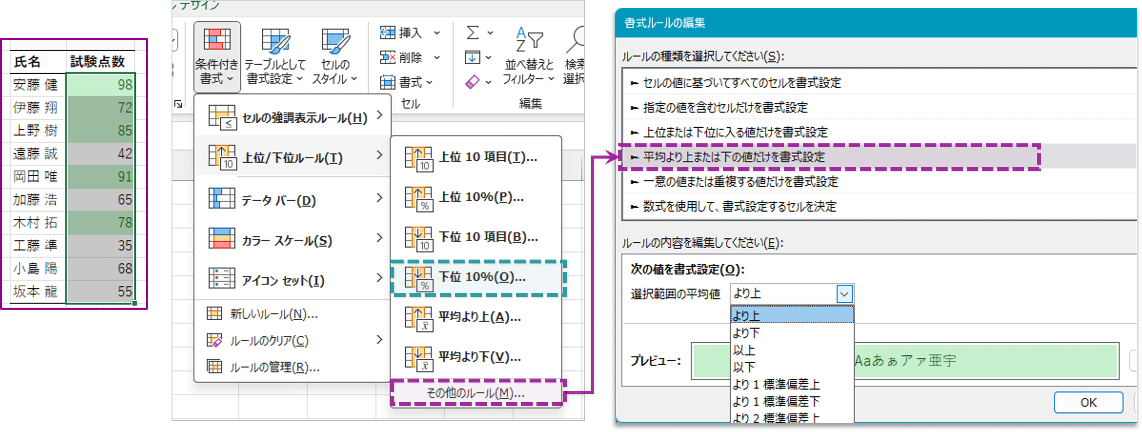 上位/下位ルール