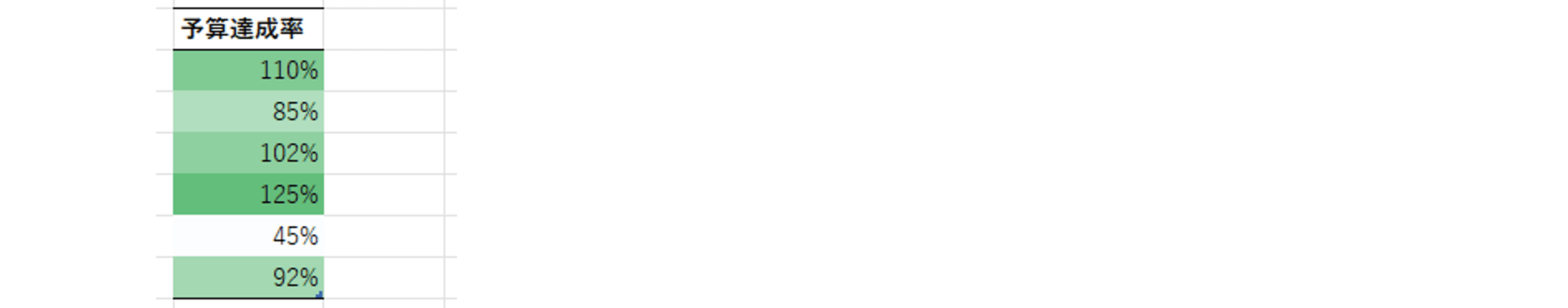 数値の大小関係を可視化