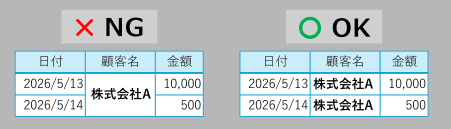 セルの結合禁止