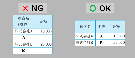 1行1件(レコード)で構成