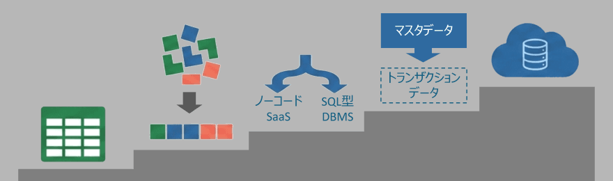 ExcelからDBMS/SaaSへ移行する3つのステップ