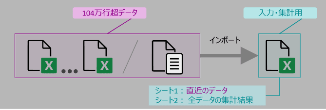 データを追加していくときのイメージ