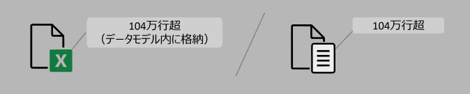 共有用途の場合:XLSX(データモデルに格納)/CSV