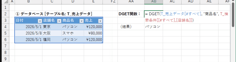 DGET