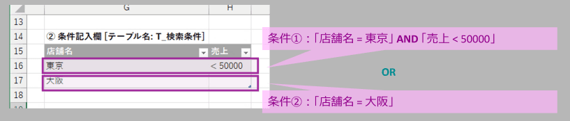 DGETの条件範囲