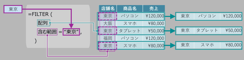 FILTER関数の構文