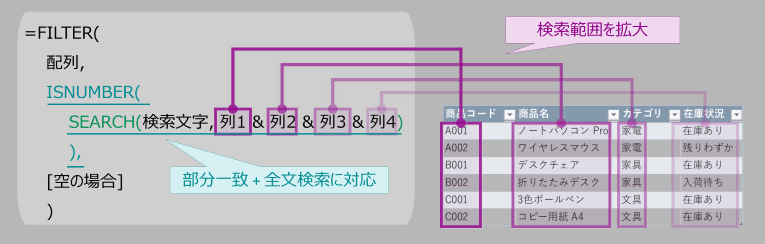 FILTER関数にSEARCH関数・ISNUMBER関数を組み合わせた全文+部分一致検索